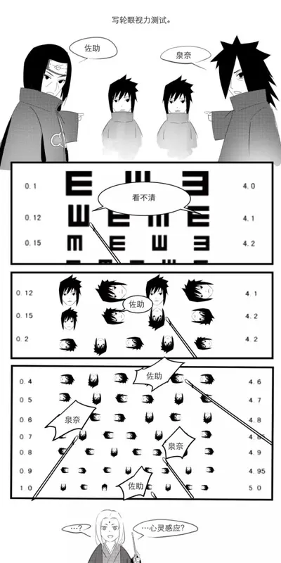 宇智波的正确崛起方式